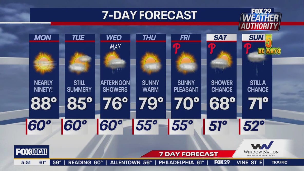 Weather Authority: Monday morning forecast